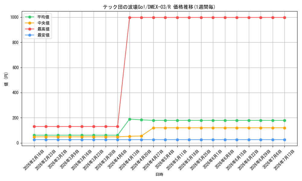 card_61546_series_65443_rarity_101829_graph