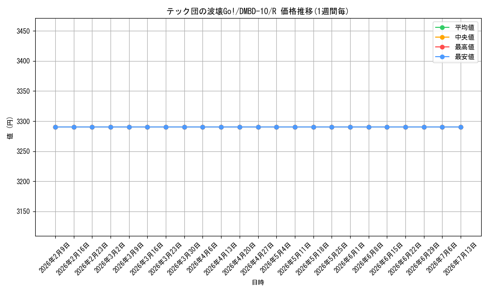card_61546_series_65758_rarity_101829_graph