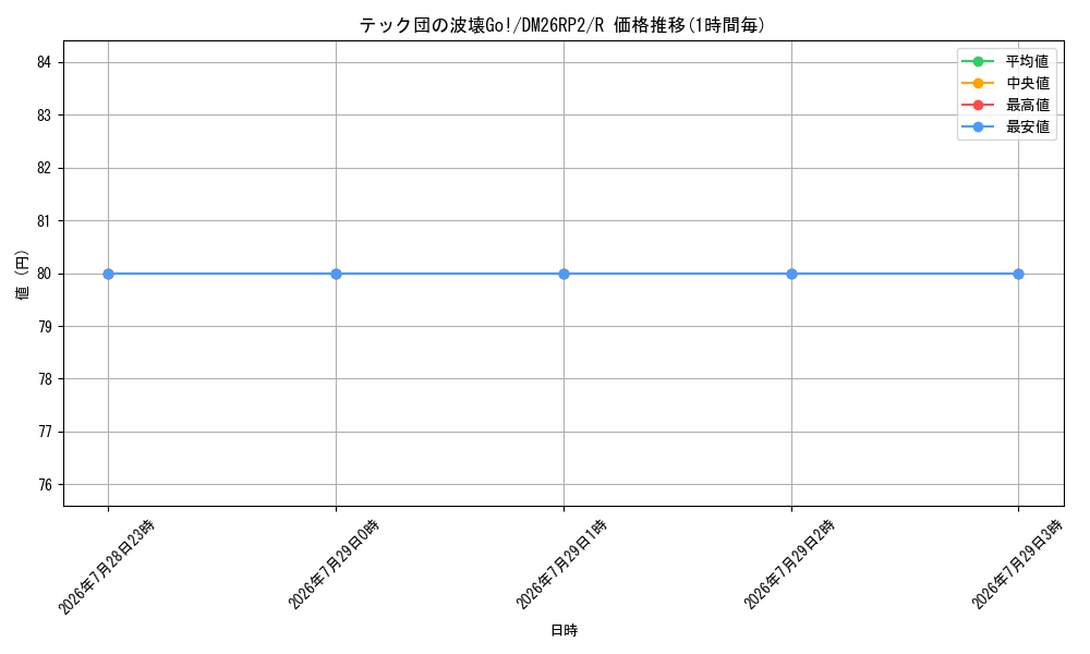 card_61546_series_7861833_rarity_101829_graph