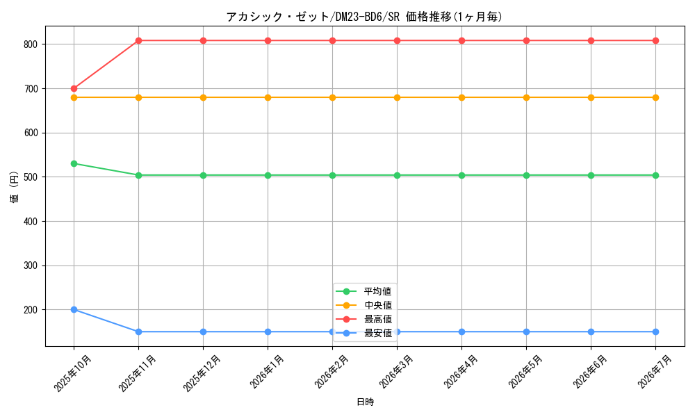 card_61566_series_65327_rarity_101779_graph