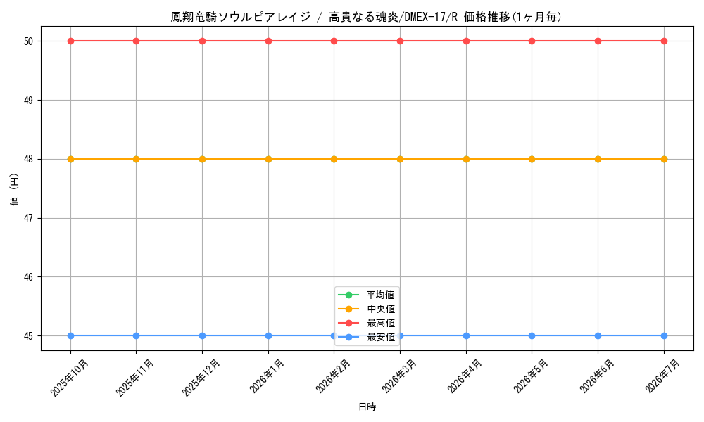 card_61656_series_65417_rarity_101829_graph