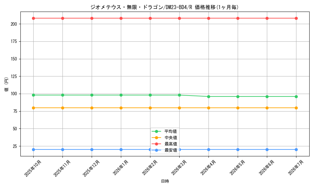 card_61662_series_65329_rarity_101829_graph