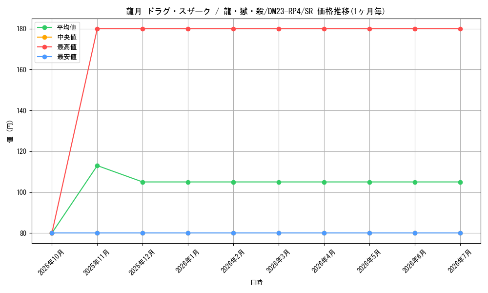 card_61715_series_65400_rarity_101779_graph