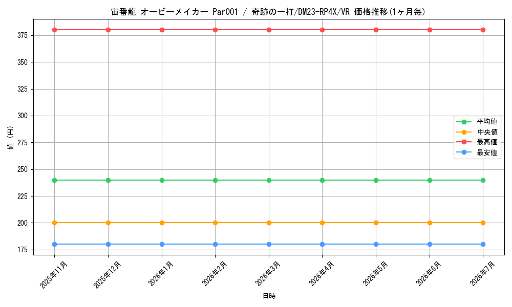 card_61766_series_65399_rarity_101809_graph