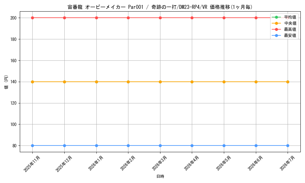 card_61766_series_65400_rarity_101809_graph