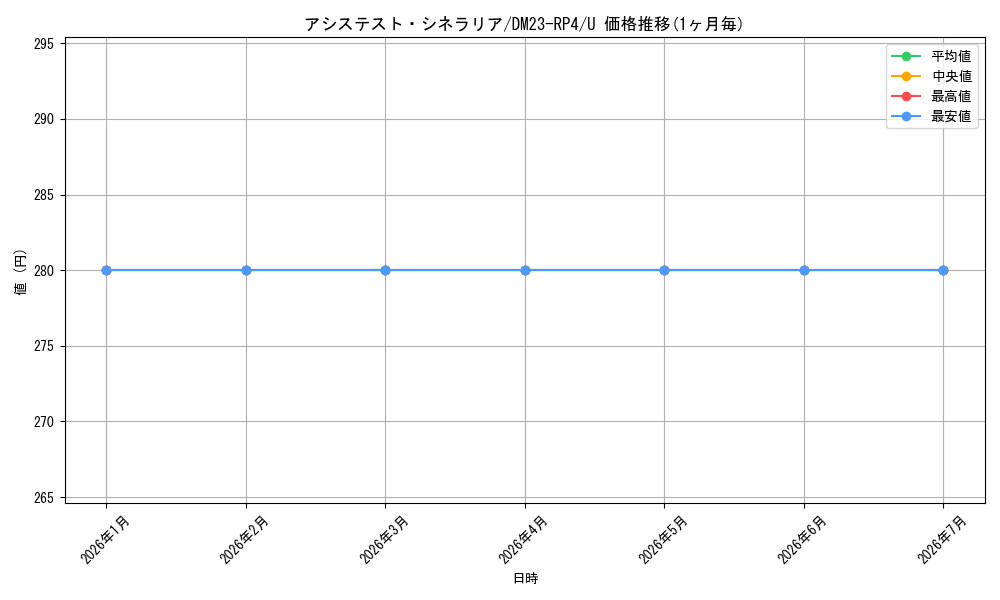 card_61813_series_65400_rarity_101855_graph