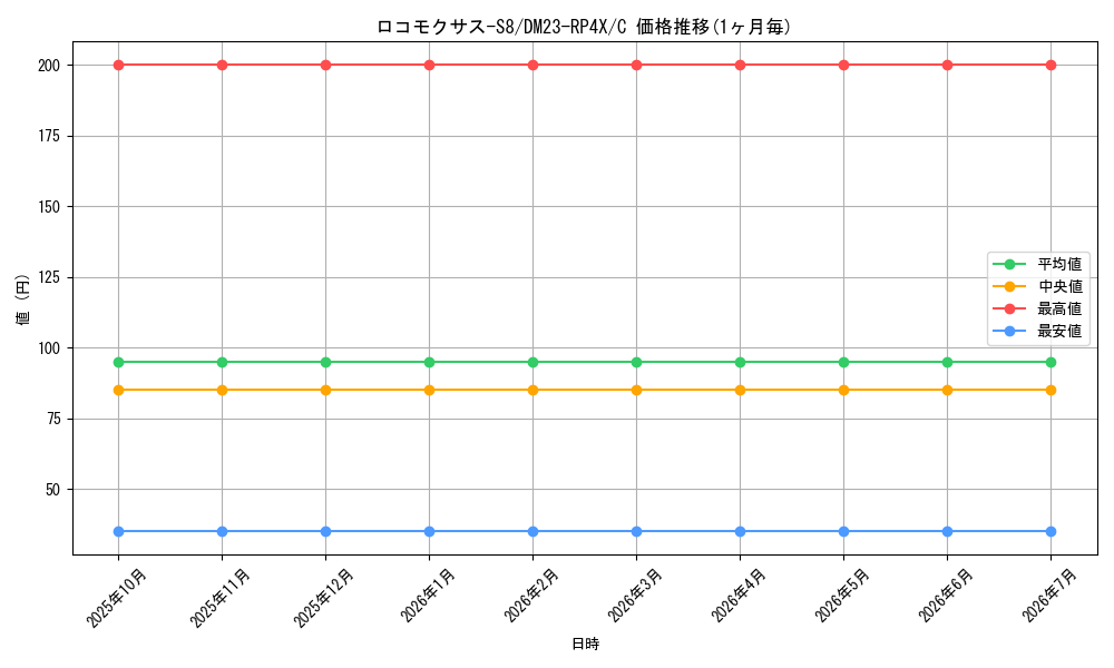card_61850_series_65399_rarity_101888_graph