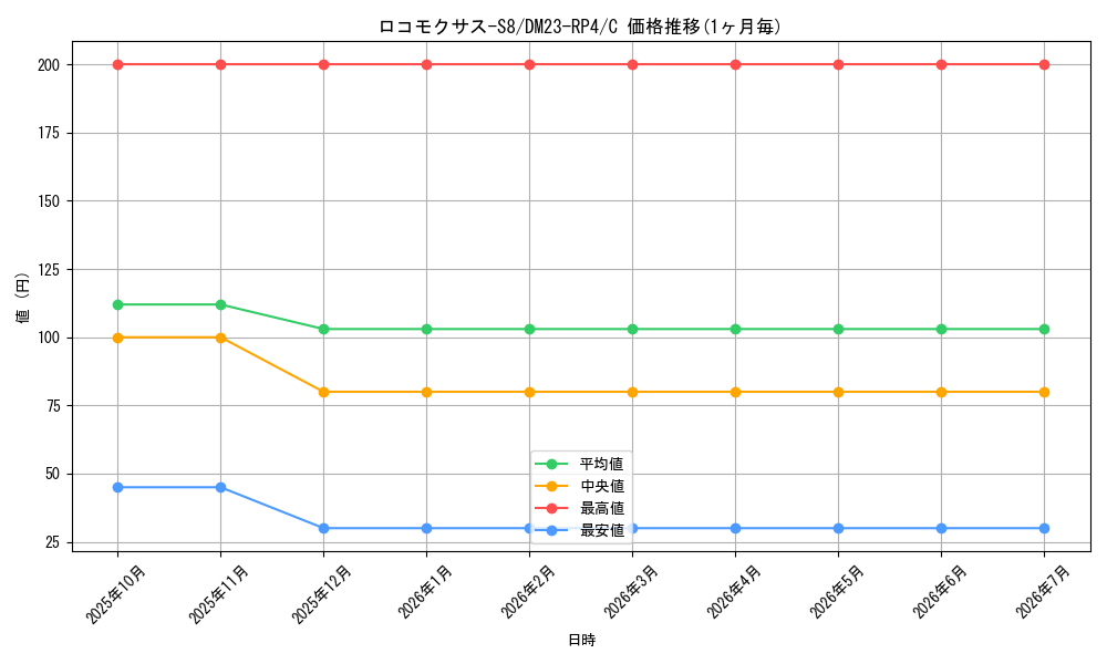 card_61850_series_65400_rarity_101888_graph