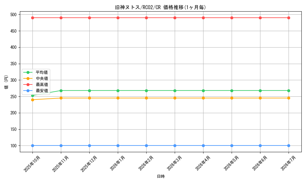 card_6269_series_10878_rarity_1299_graph