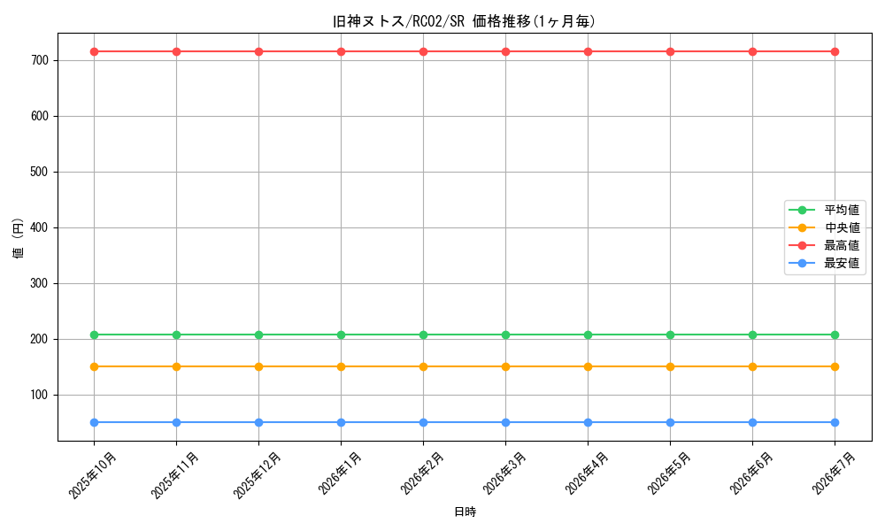 card_6269_series_10878_rarity_3_graph