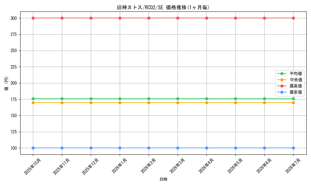 card_6269_series_10878_rarity_5_graph