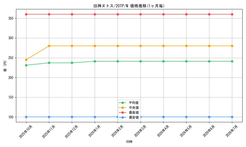card_6269_series_12333_rarity_1_graph