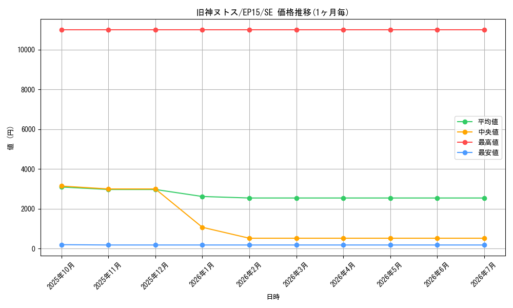 card_6269_series_14422_rarity_5_graph