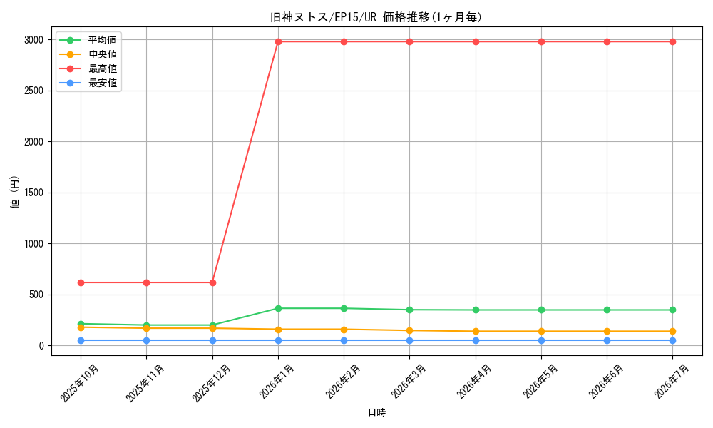 card_6269_series_14422_rarity_7_graph