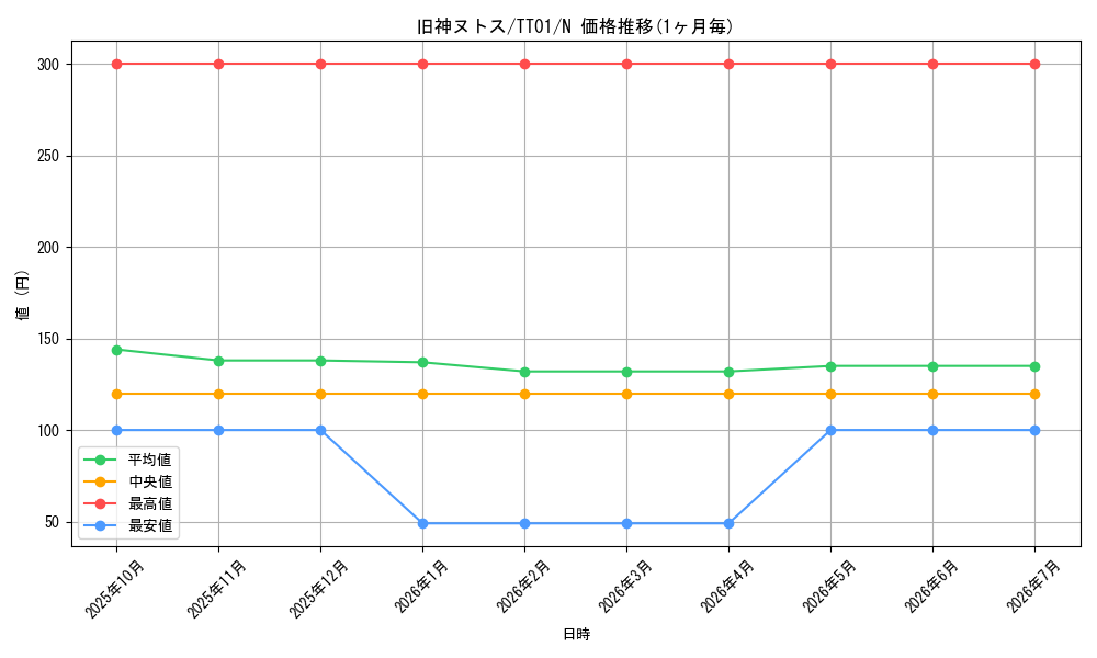 card_6269_series_2167_rarity_1_graph