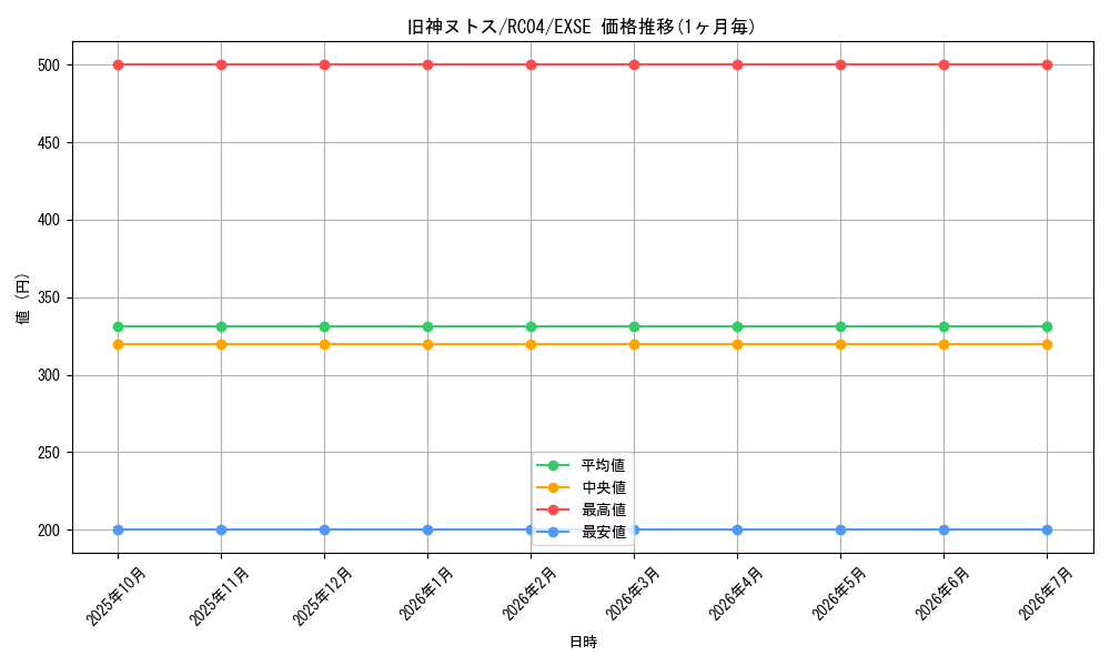 card_6269_series_5072_rarity_1021_graph
