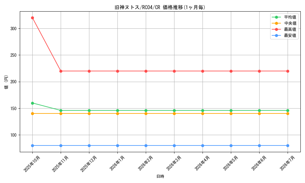 card_6269_series_5072_rarity_1299_graph