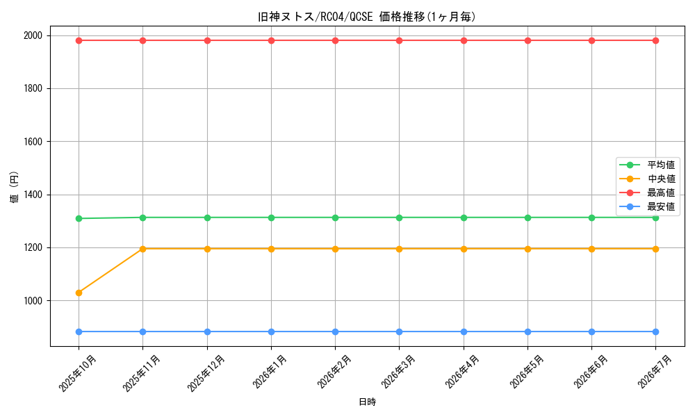 card_6269_series_5072_rarity_408_graph