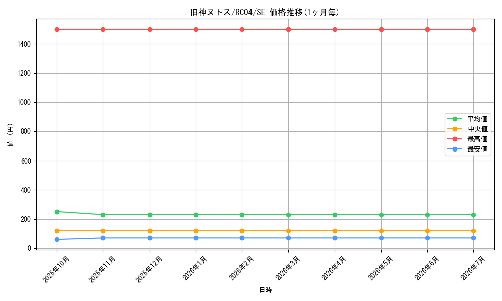 card_6269_series_5072_rarity_5_graph