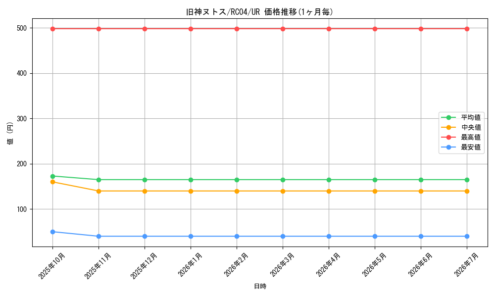 card_6269_series_5072_rarity_7_graph