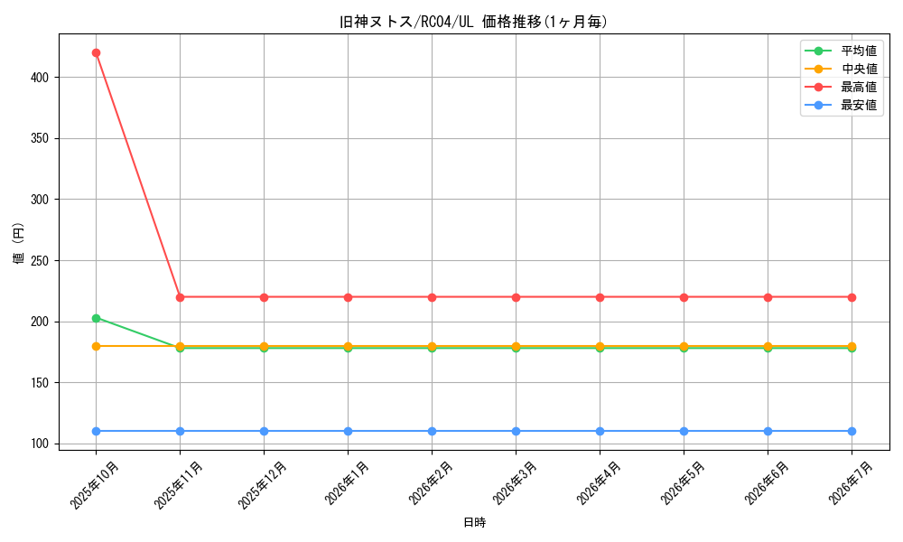 card_6269_series_5072_rarity_77_graph