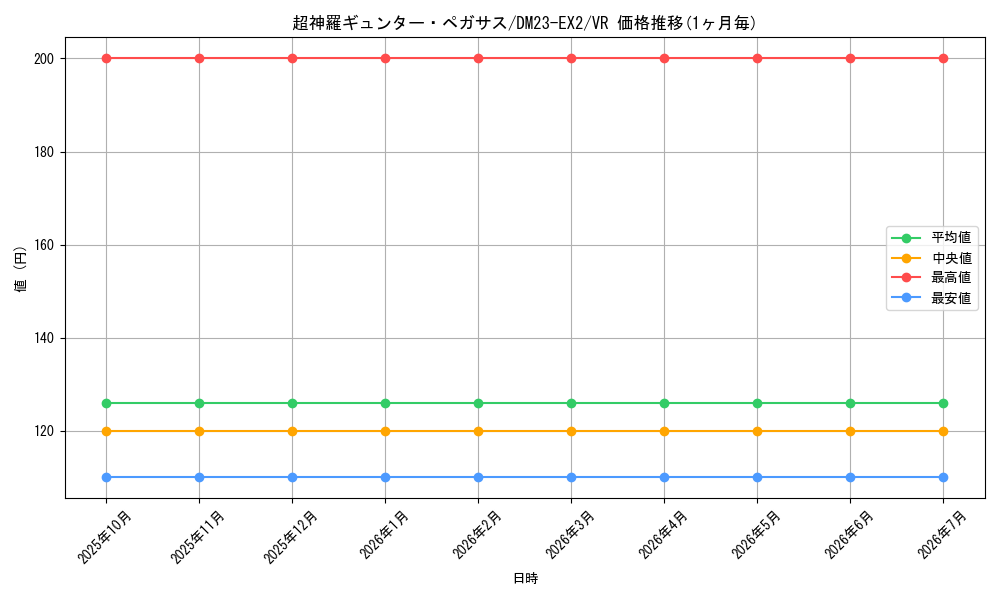 card_62733_series_65401_rarity_101809_graph