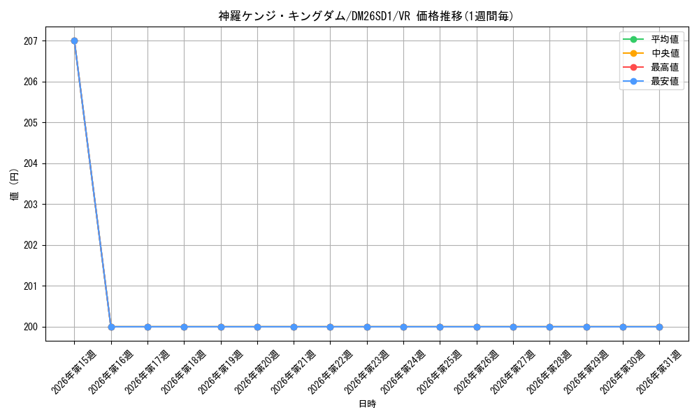 card_62735_series_5811185_rarity_101809_graph