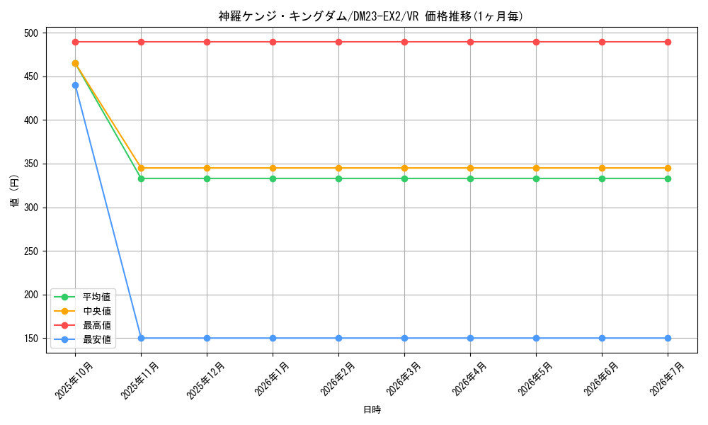 card_62735_series_65401_rarity_101809_graph