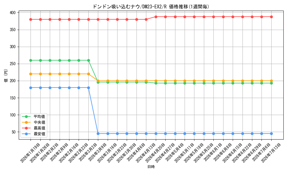 card_62796_series_65401_rarity_101829_graph