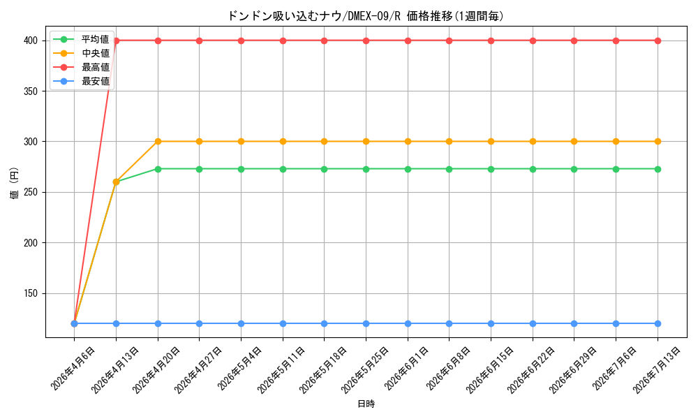 card_62796_series_65431_rarity_101829_graph