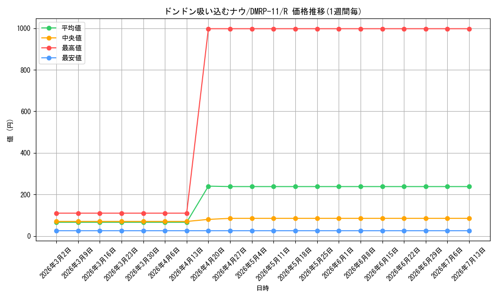 card_62796_series_65436_rarity_101829_graph