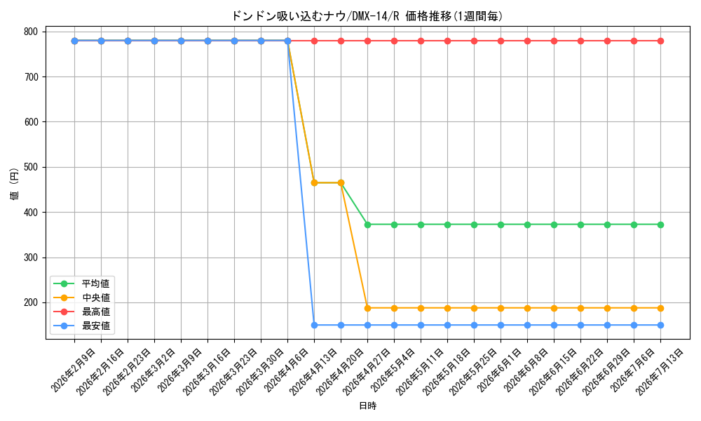 card_62796_series_65481_rarity_101829_graph