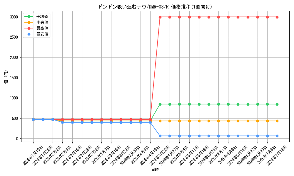 card_62796_series_65489_rarity_101829_graph