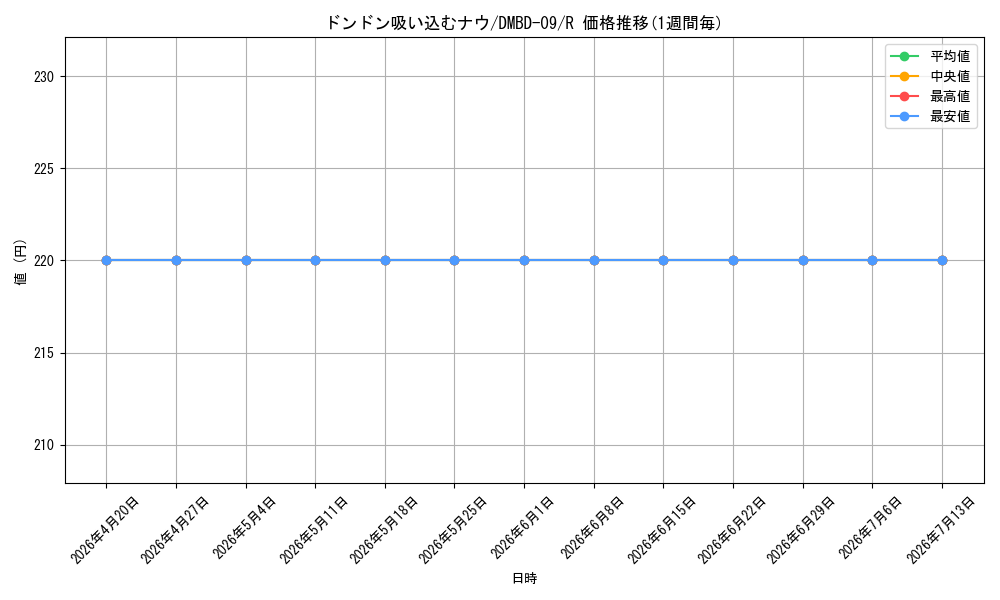 card_62796_series_65759_rarity_101829_graph