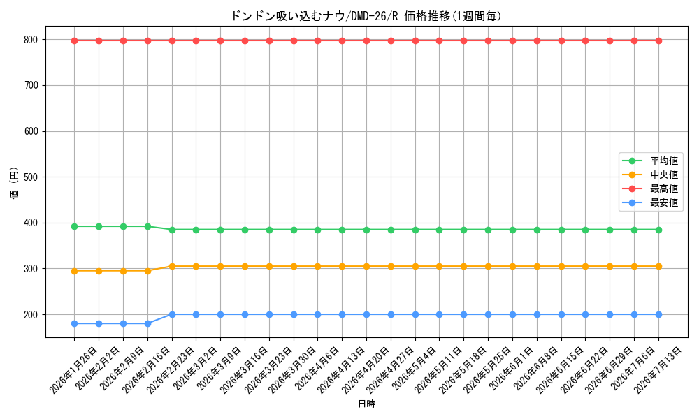 card_62796_series_65789_rarity_101829_graph