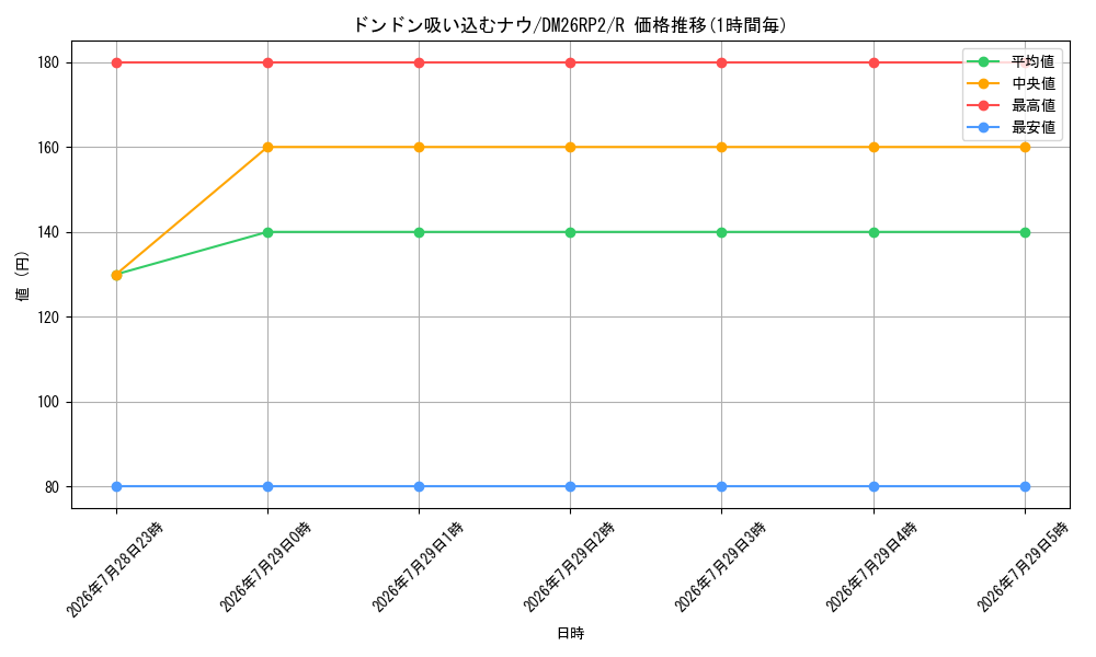 card_62796_series_7861833_rarity_101829_graph