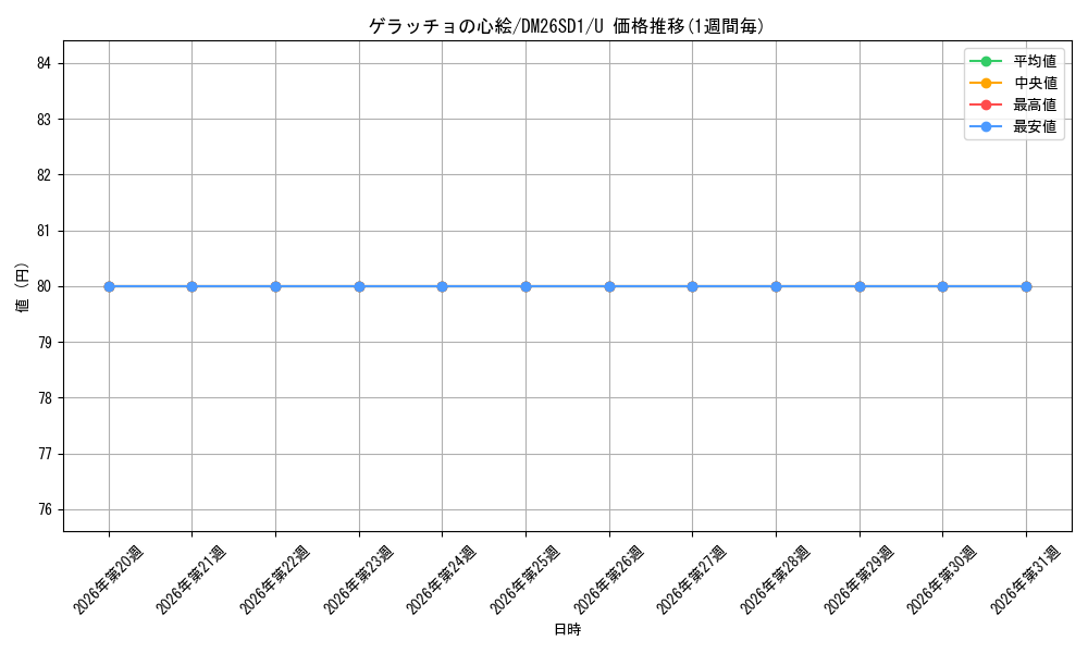 card_62872_series_5811185_rarity_101855_graph