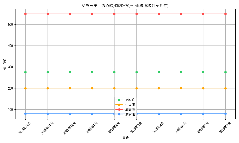 card_62872_series_65740_rarity_104153_graph