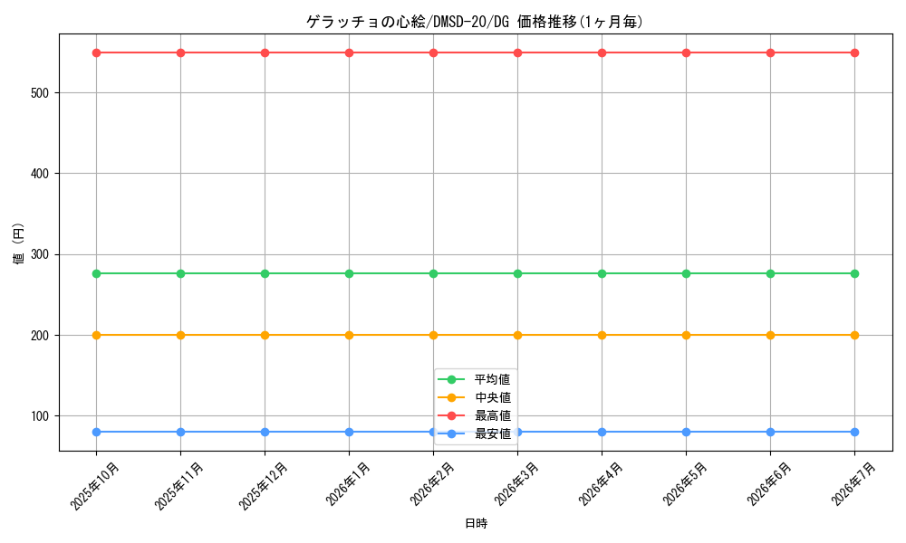 card_62872_series_65740_rarity_113200_graph