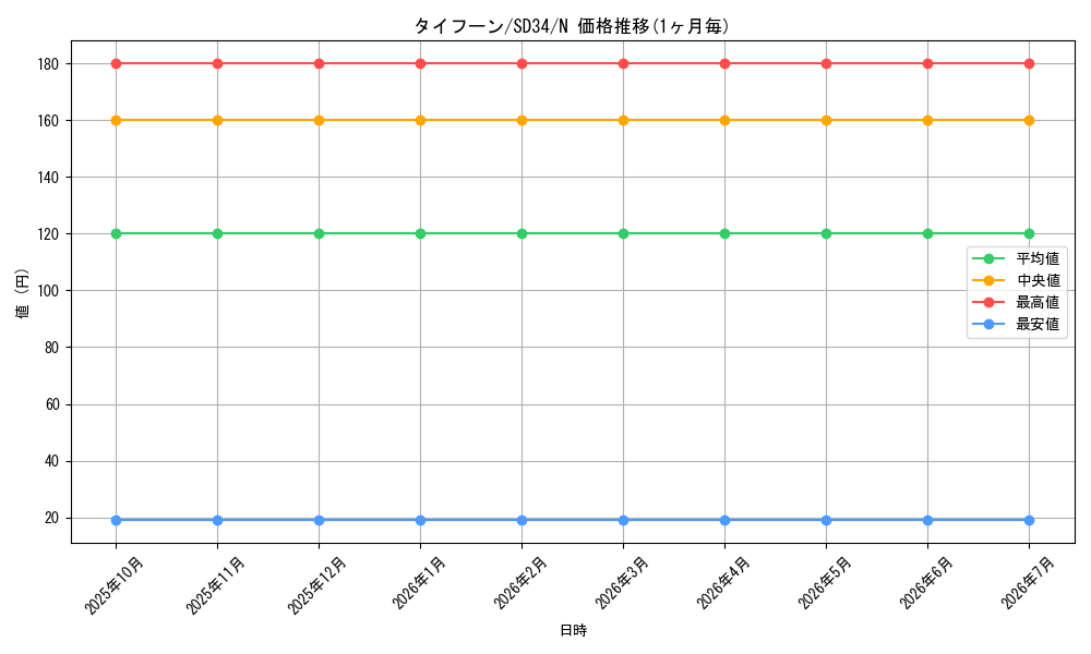 card_6290_series_10316_rarity_1_graph