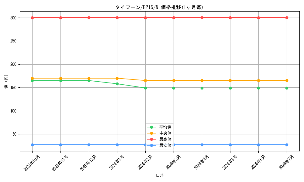 card_6290_series_14422_rarity_1_graph