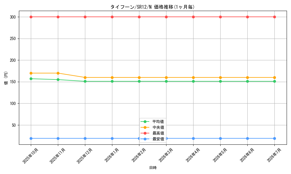 card_6290_series_5209_rarity_1_graph