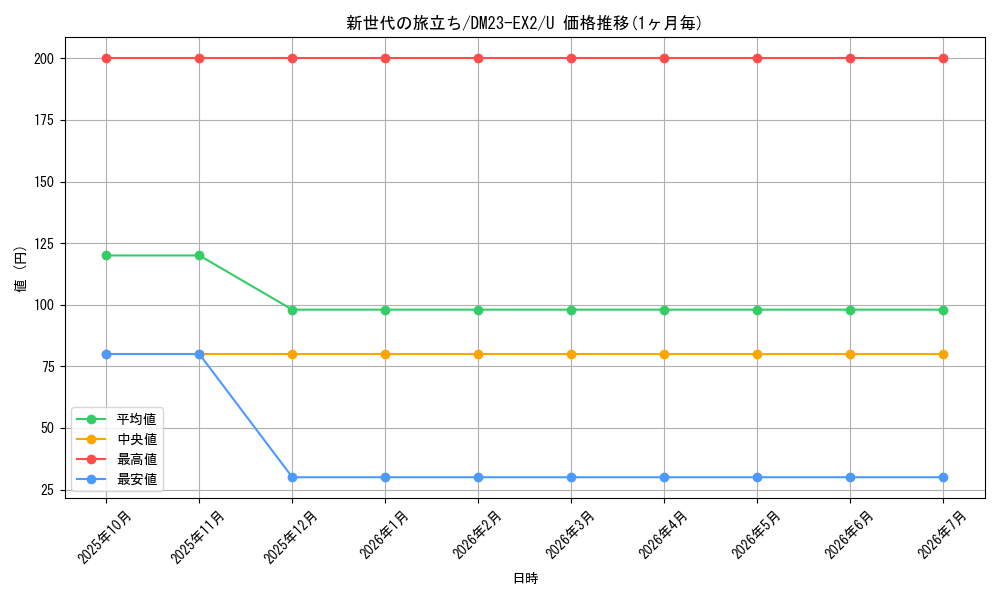 card_62918_series_65401_rarity_101855_graph
