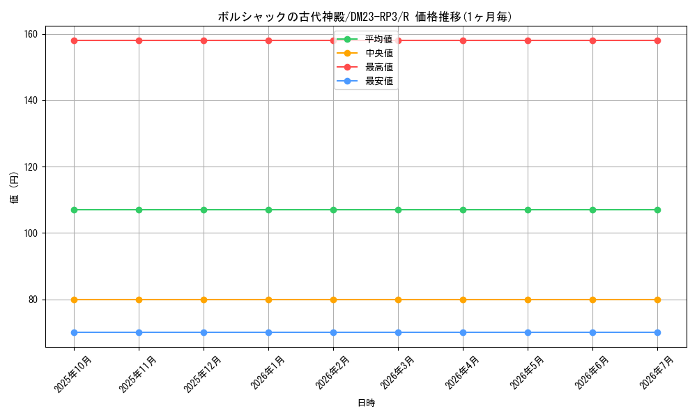 card_63216_series_65402_rarity_101829_graph