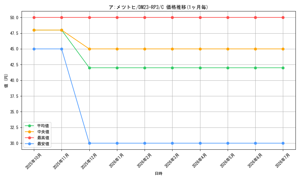 card_63368_series_65402_rarity_101888_graph