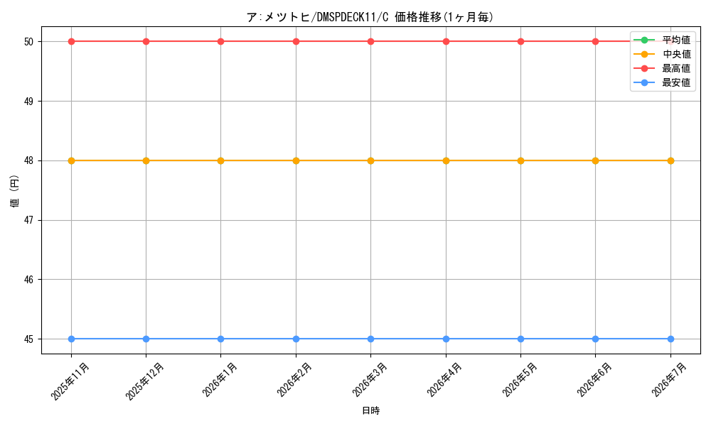 card_63368_series_74753_rarity_101888_graph