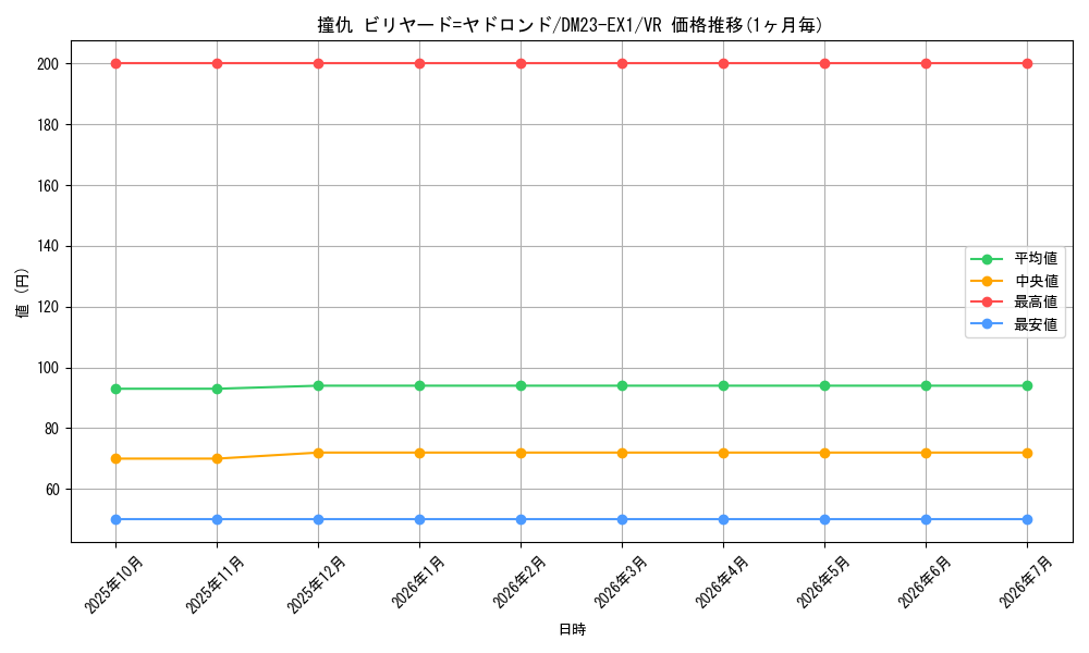 card_63521_series_65403_rarity_101809_graph
