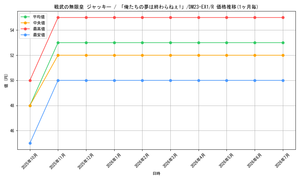 card_63547_series_65403_rarity_101829_graph