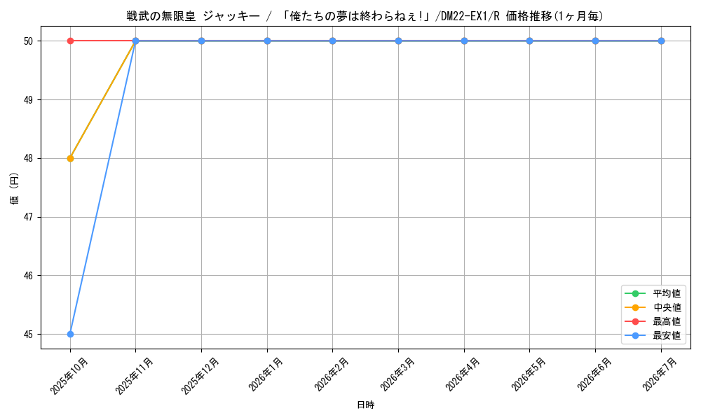card_63547_series_65410_rarity_101829_graph