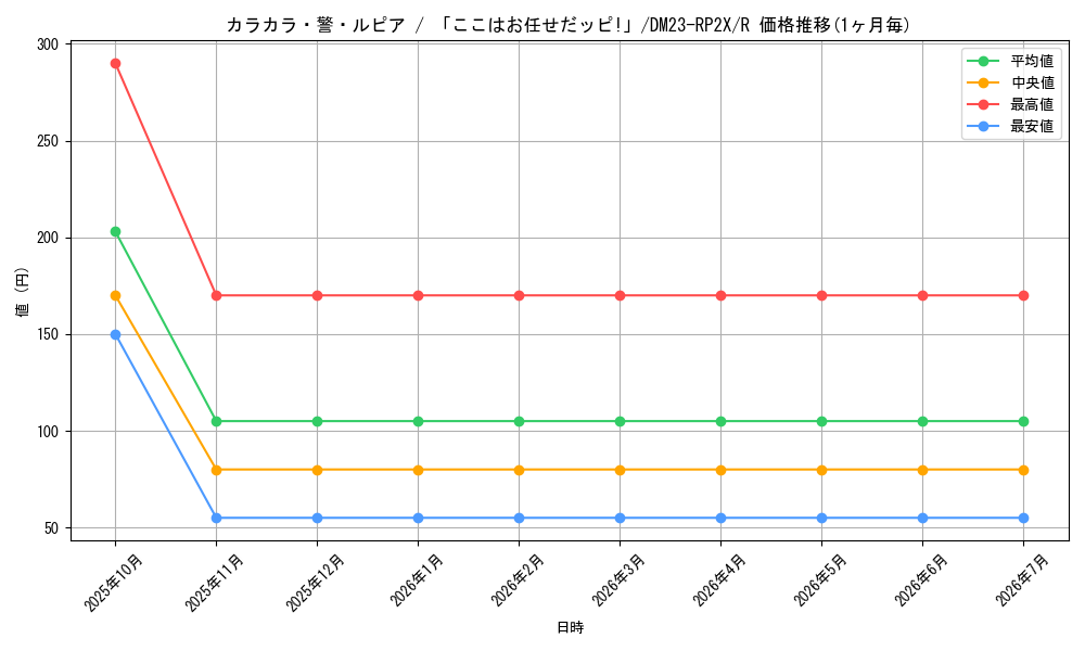 card_63688_series_65405_rarity_101829_graph